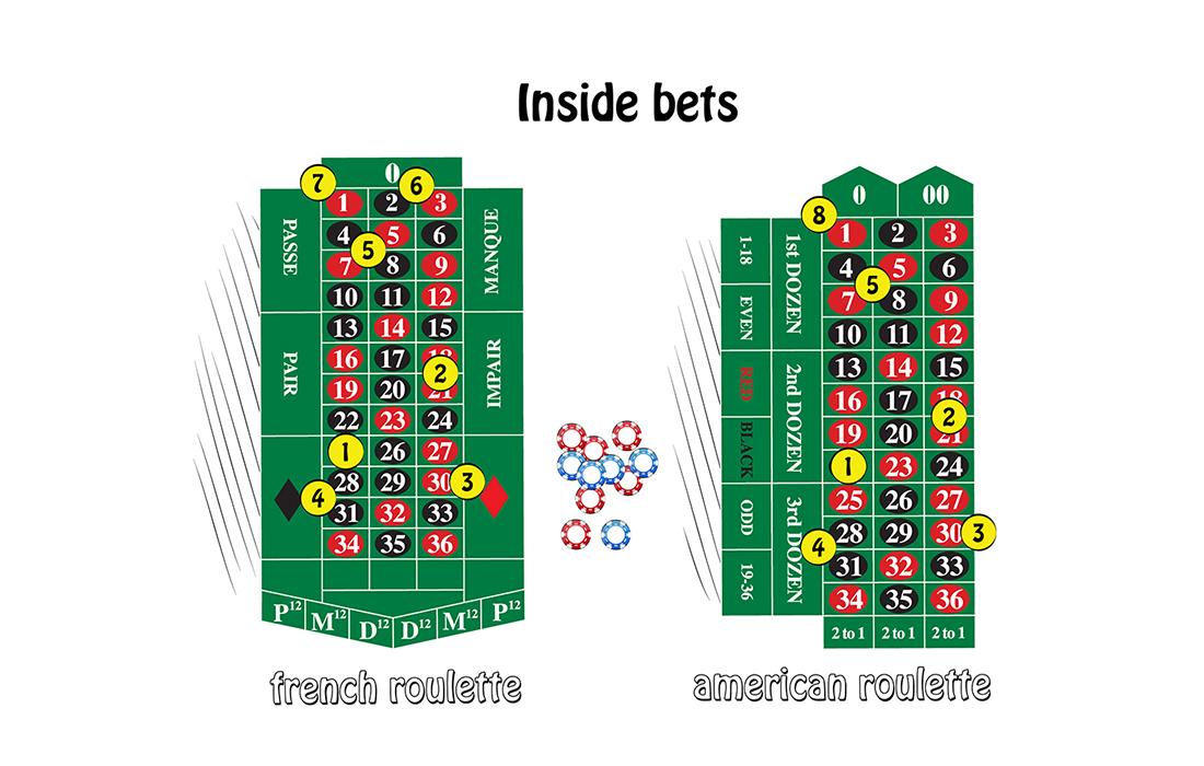 Inside Bets