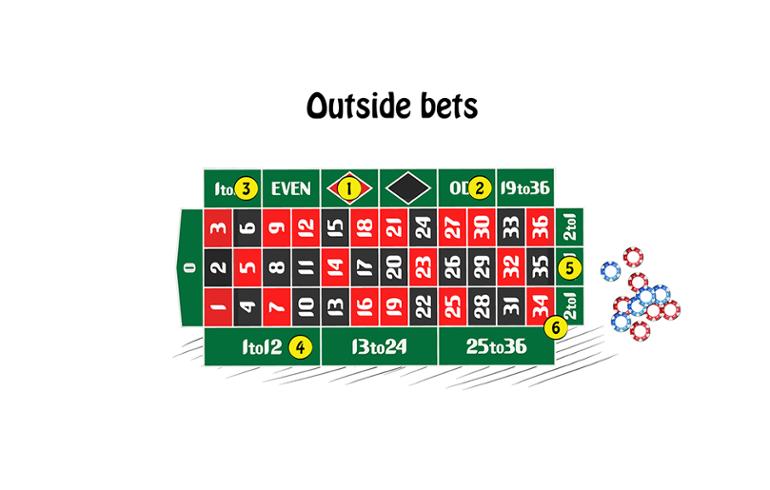 Outside Bets