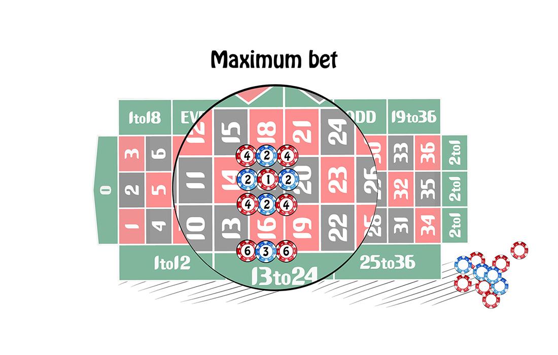 Maximum Bet