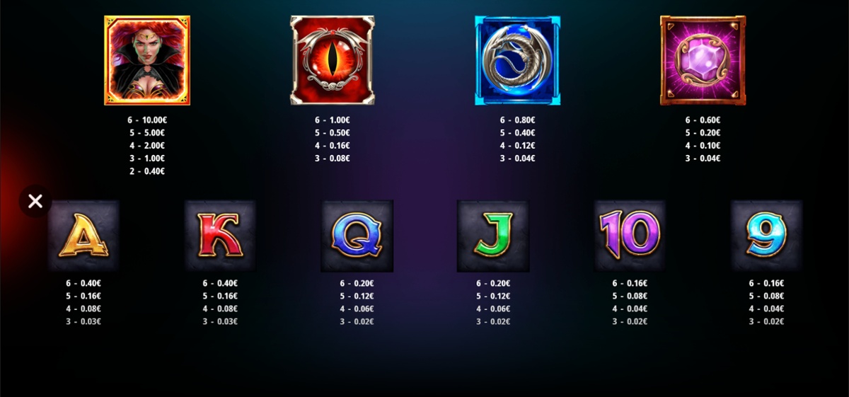 Morgana Megaways paytable