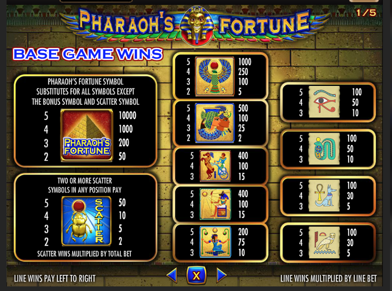 Pharaoh's Fortune Paytable
