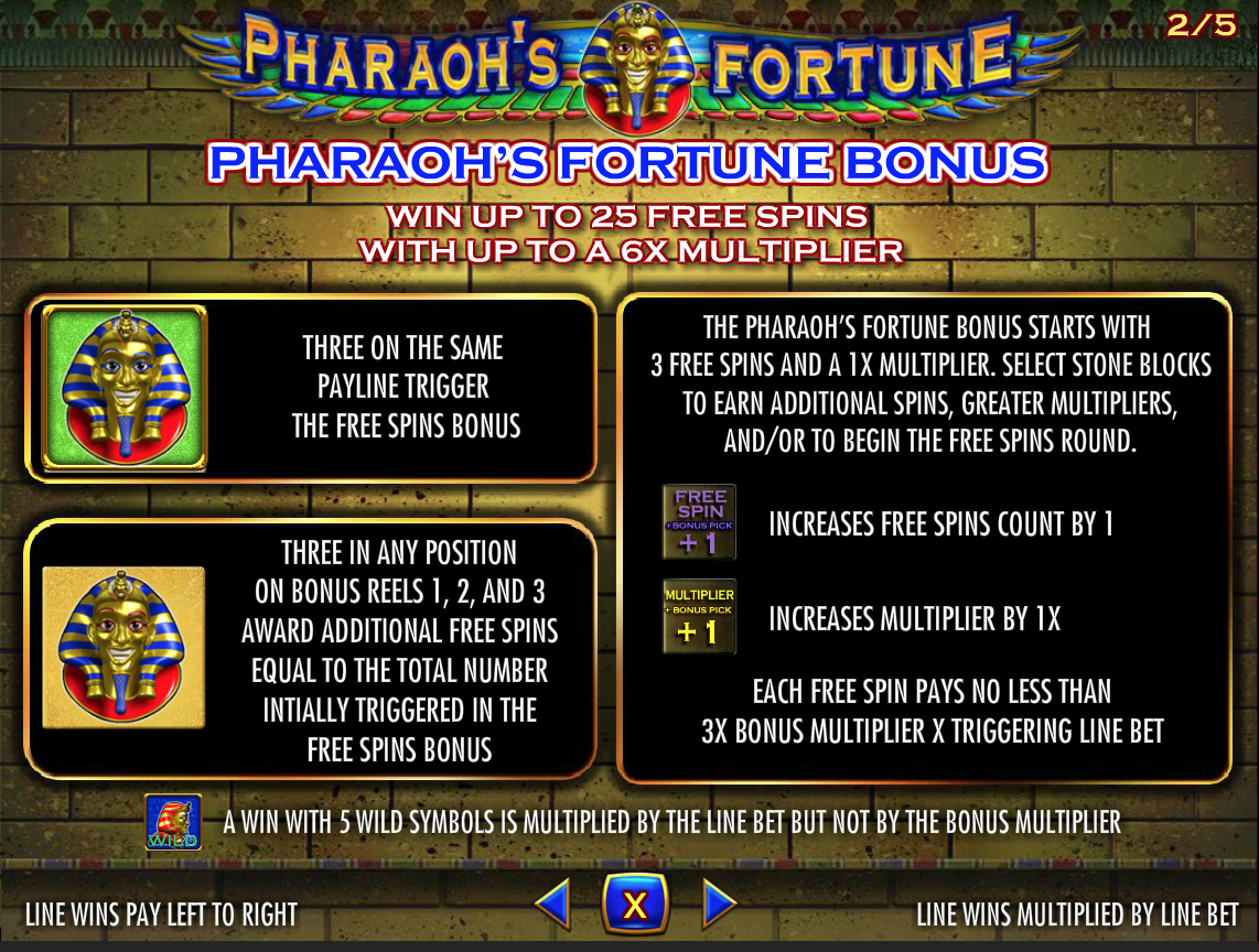 Pharaoh's Fortune Bonus Paytable
