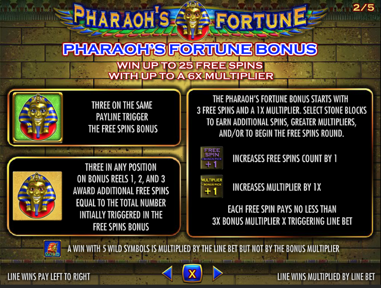 Pharaoh's Fortune Bonus Paytable