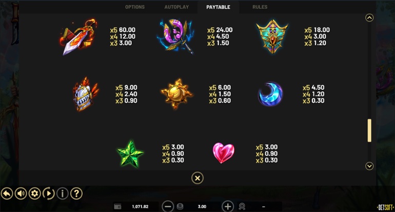 Kensei Blades slot paytable