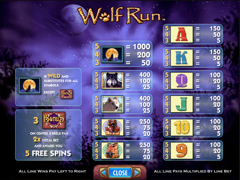 Wolf Run Paytable