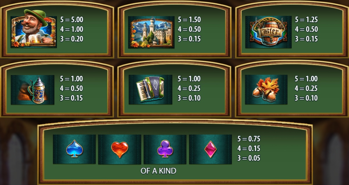 BierHaus slot paytable