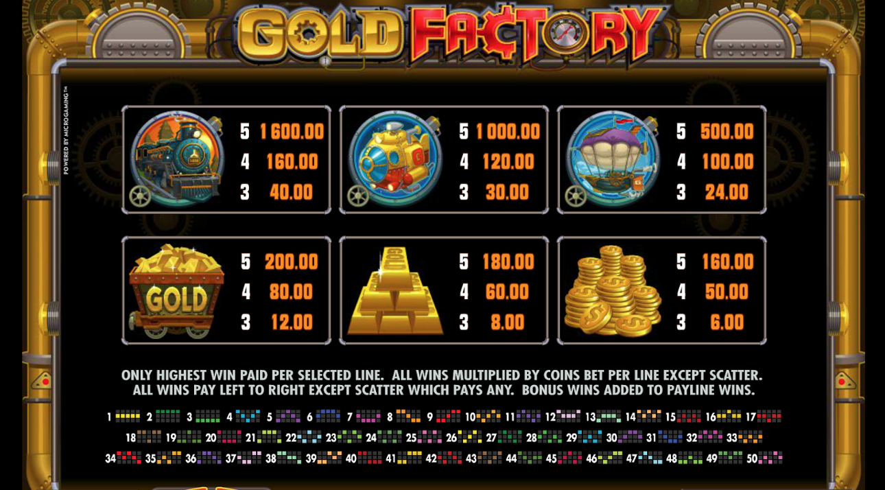 Gold Factory Paytable and Winlines