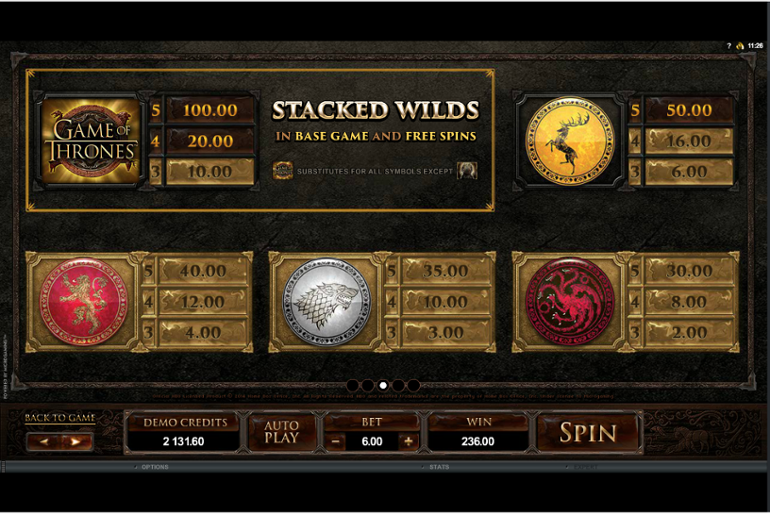 Game of Thrones Top Symbols Paytable