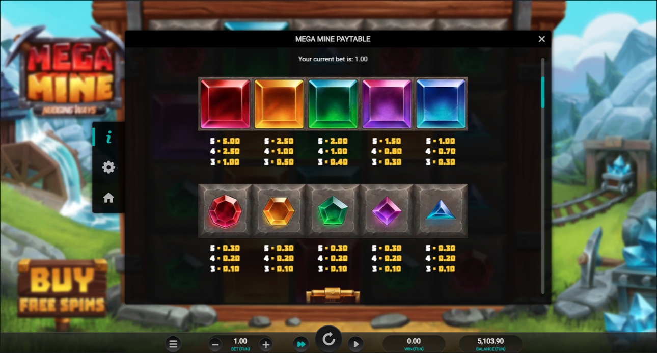 Mega Mine slot full paytable