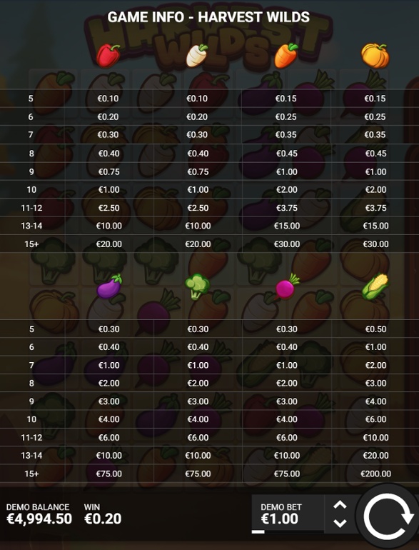 Full paytable - Harvest Wilds