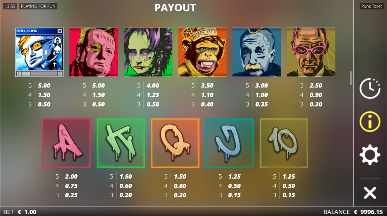 Punk Toilet full paytable