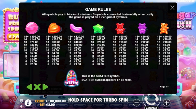 Sugar Rush slot full paytable