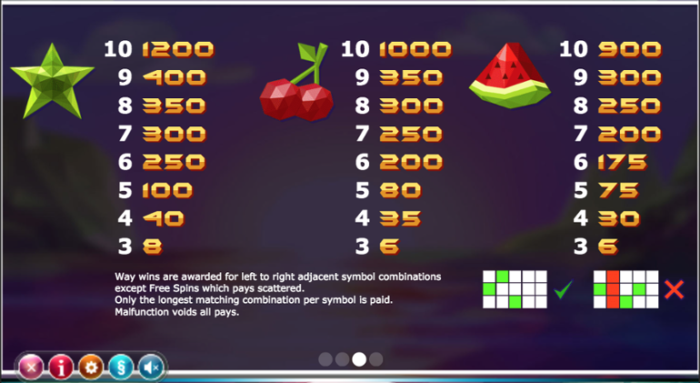 Doubles Medium Symbols Paytable