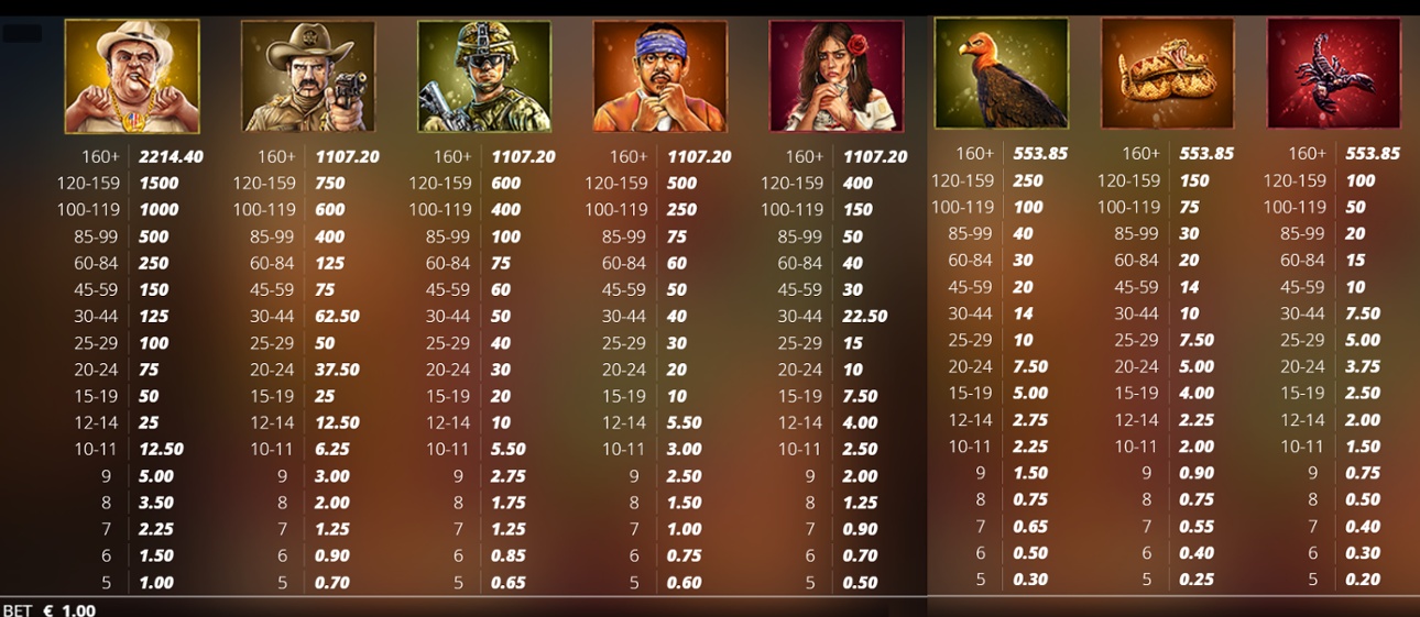 The Border slot - full paytable