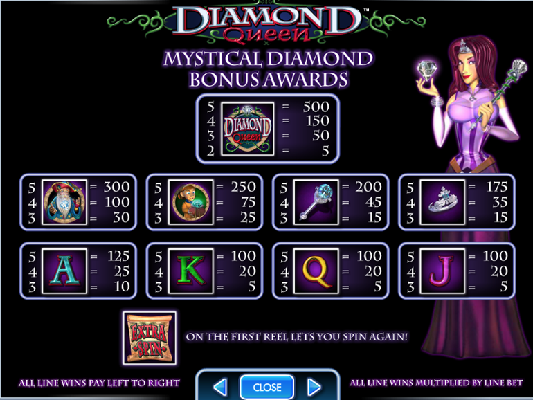 Diamond Queen Bonus Spin