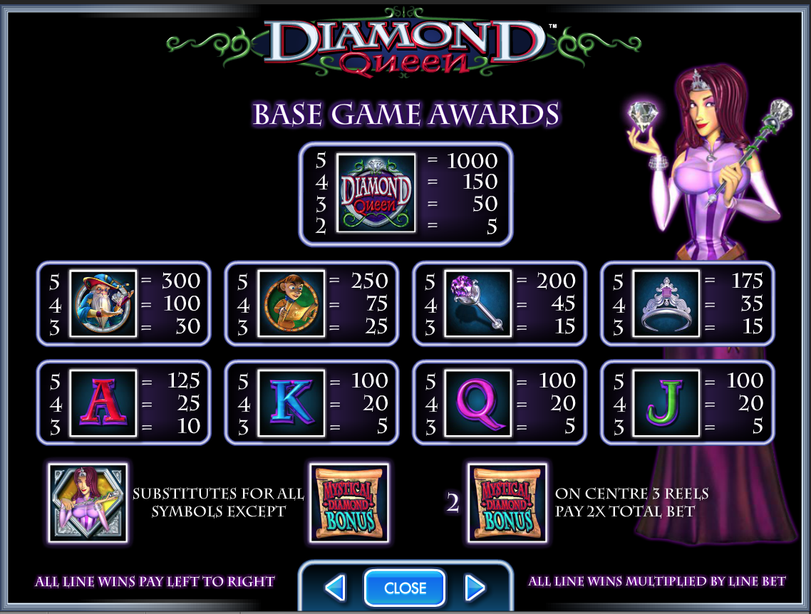 Diamond Queen Paytable
