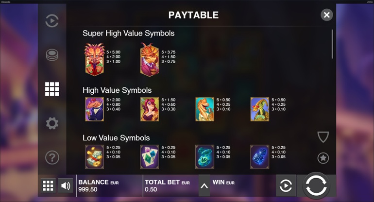 Paytable for Dinopolis slot