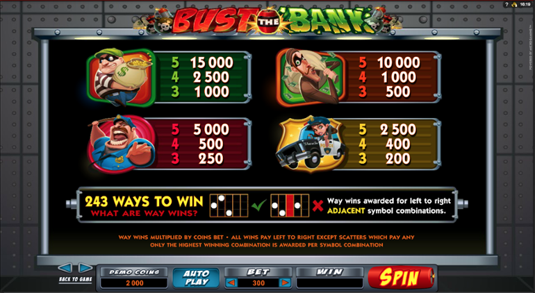 Bust the Bank High Symbols Paytable