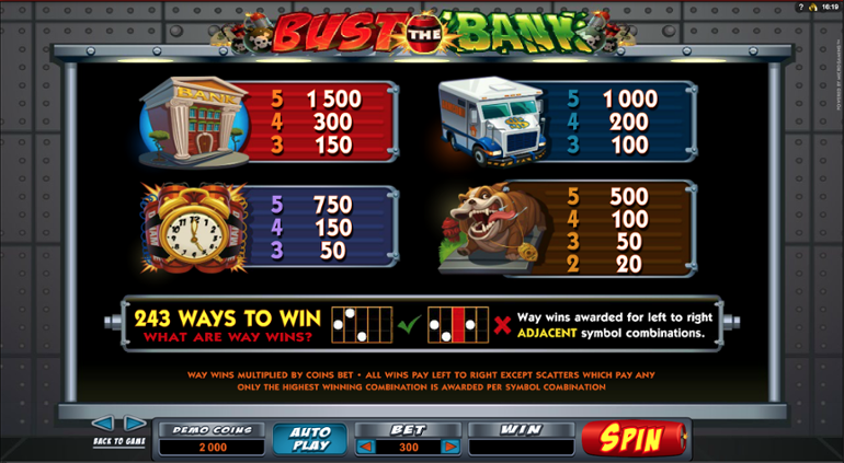 Bust the Bank Low Symbols Paytable