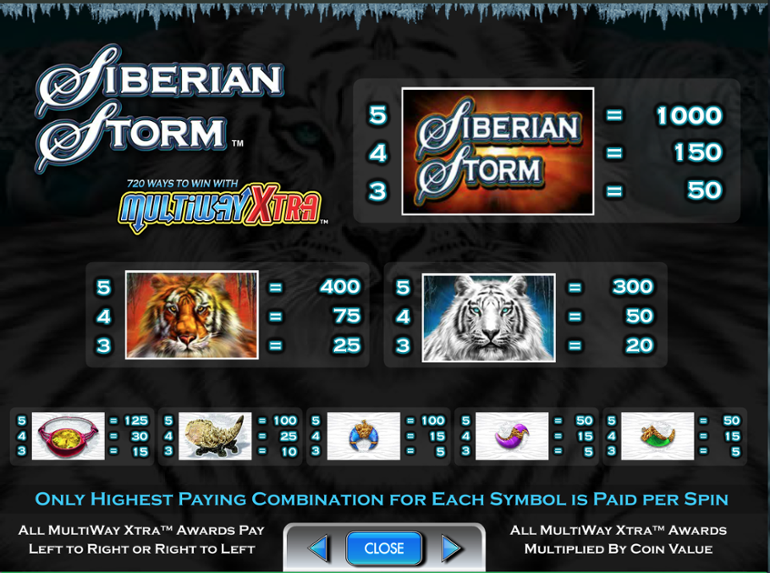 Siberian Storm Paytable