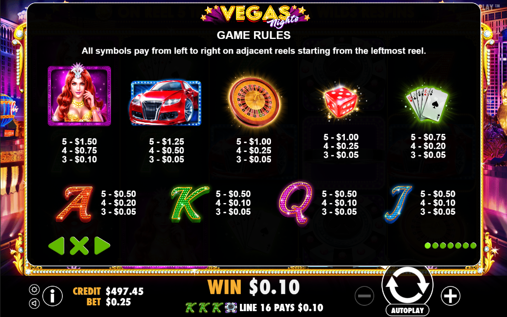 Vegas Nights Paytable