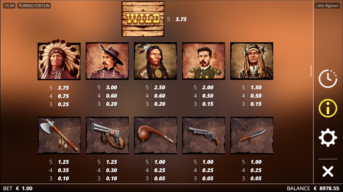 Little Bighorn slot full paytable