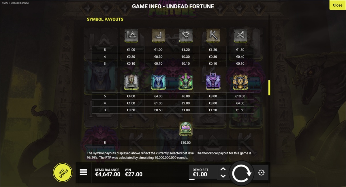 Undead Fortune slot full paytable