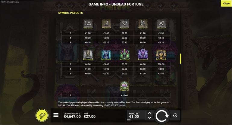 Undead Fortune slot full paytable