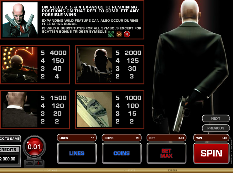 Hitman Top Symbols Paytable