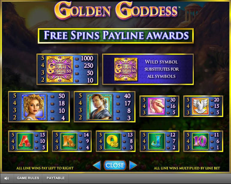 Free Spins Paytable
