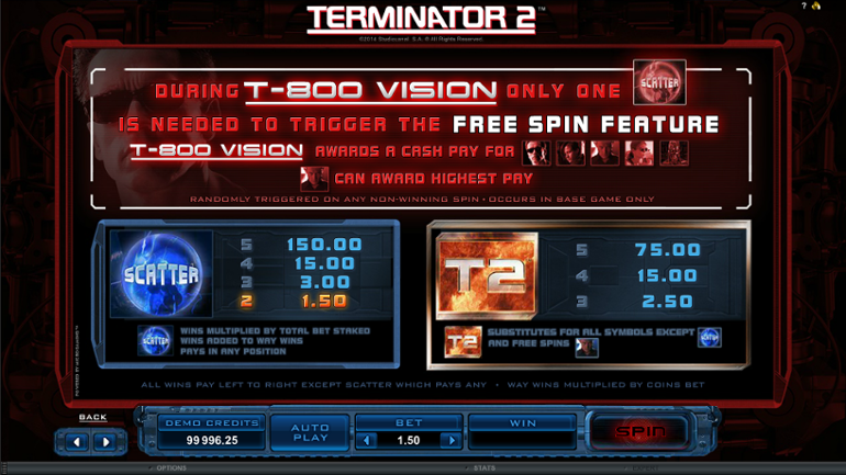 Special Symbols Rules