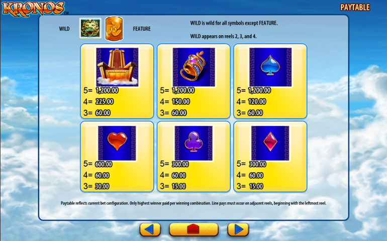 Low Symbols Paytable