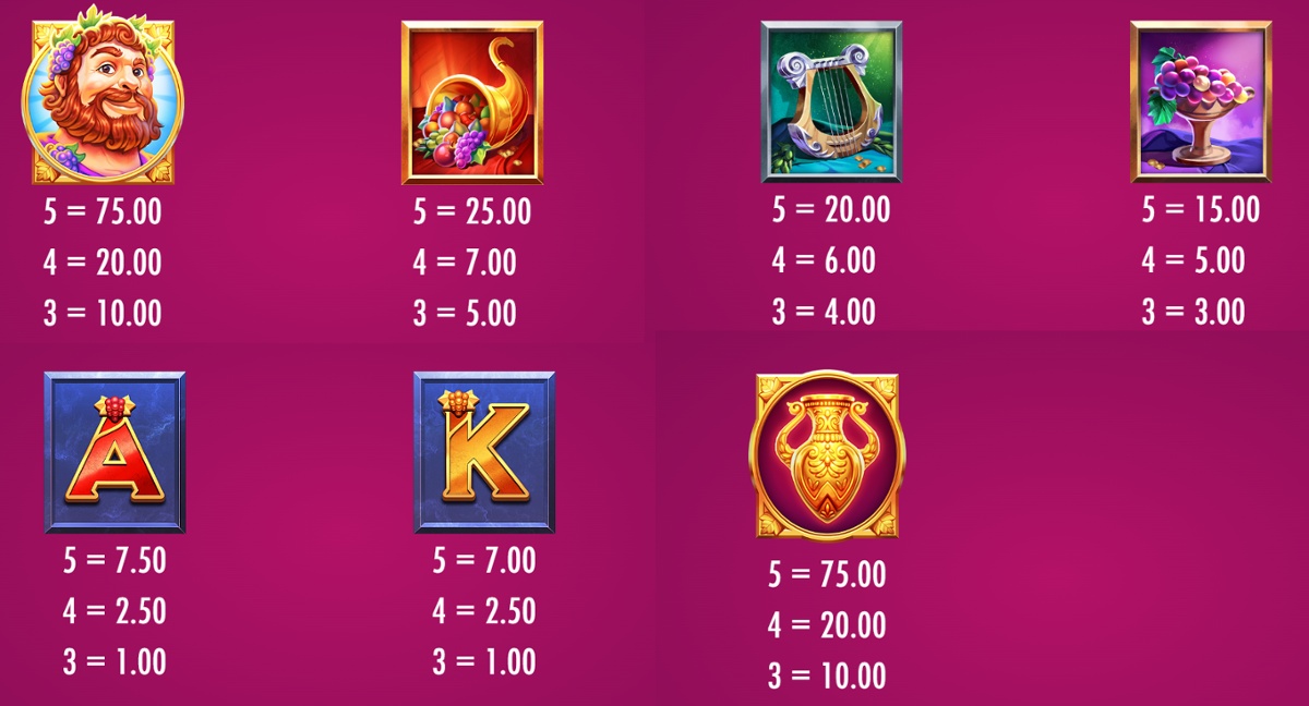 Dionysus: Golden Feast - high & mid symbols paytable