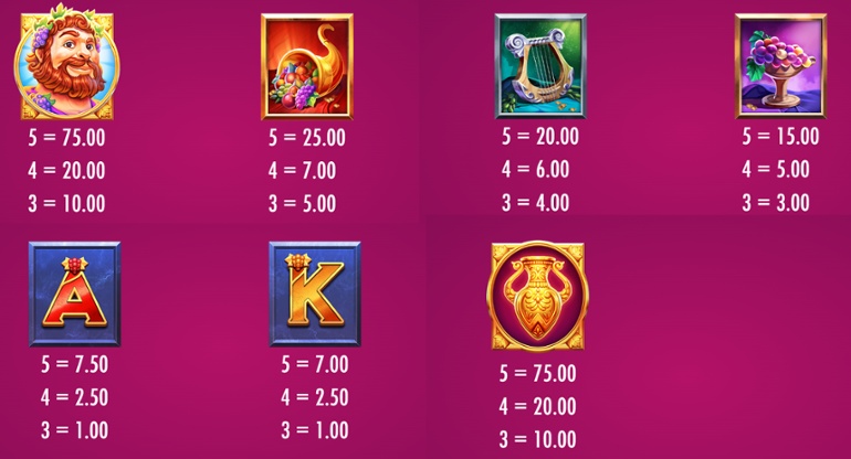 Dionysus: Golden Feast - high & mid symbols paytable