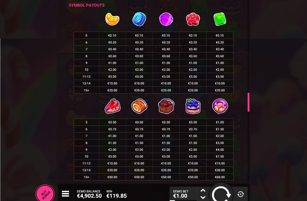 Tasty Treats slot paytable