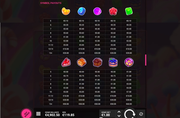 Tasty Treats slot paytable