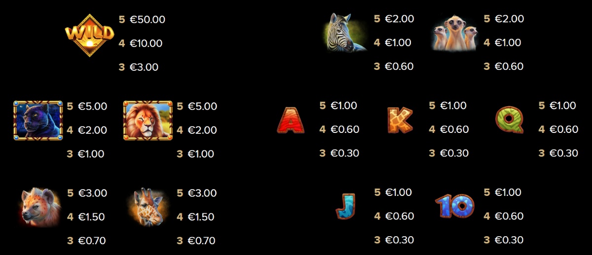 Serengeti King slot - Full paytable