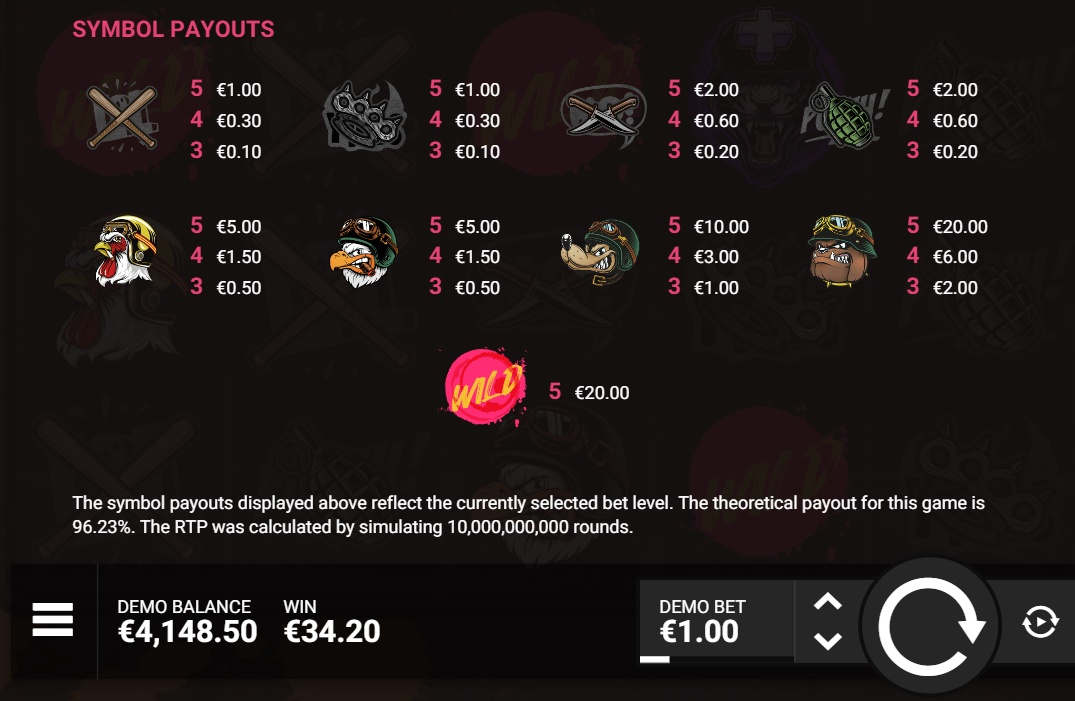 Outlaws Inc slot full paytable