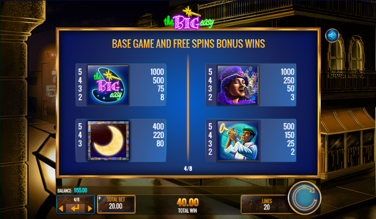 High Symbols Paytable