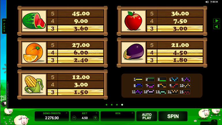 Low Symbols Paytable