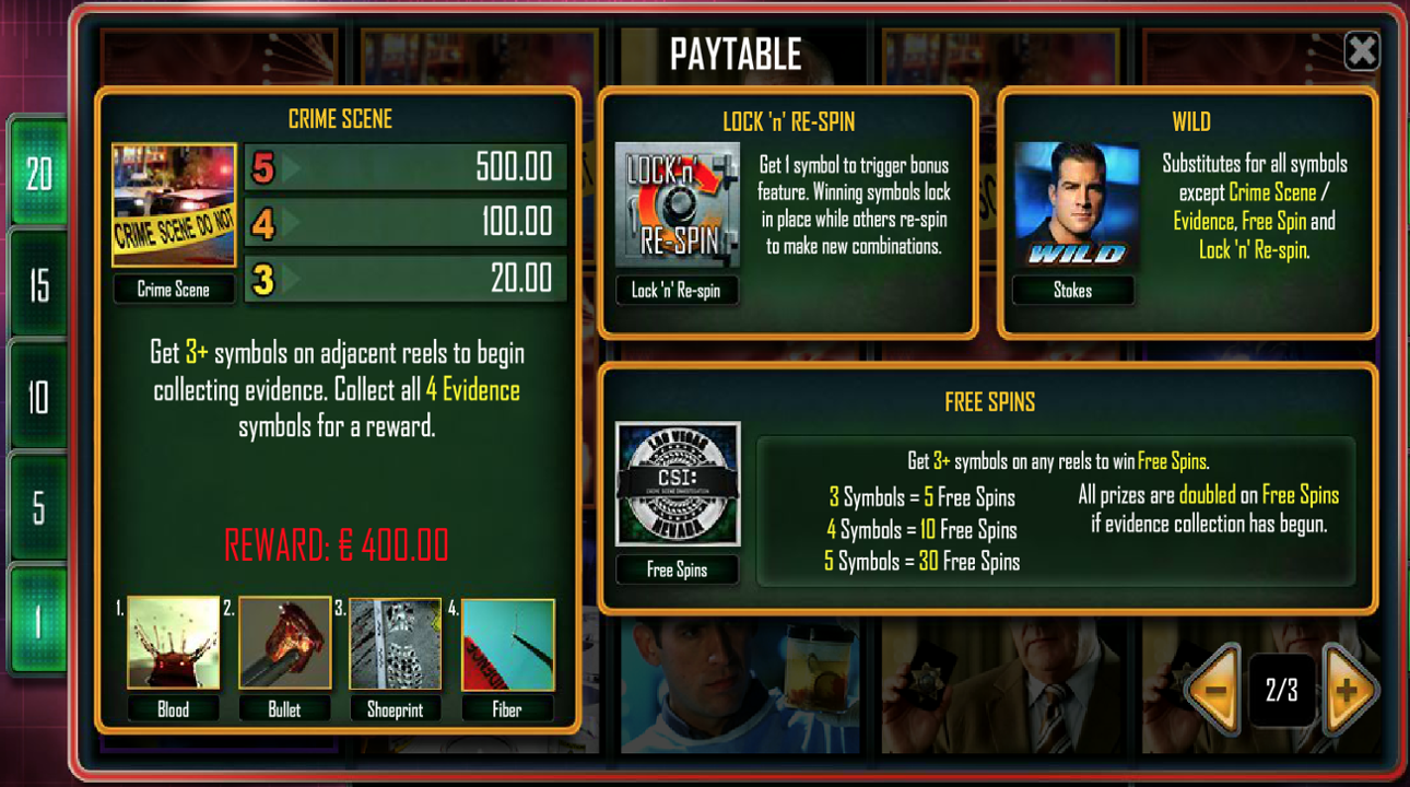 Special Symbols Paytable