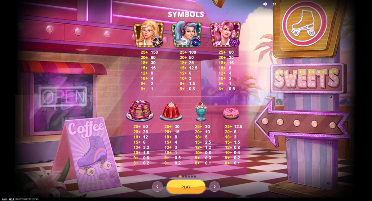 Peggy Sweets paytable
