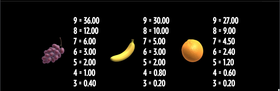 Middle symbols paytable