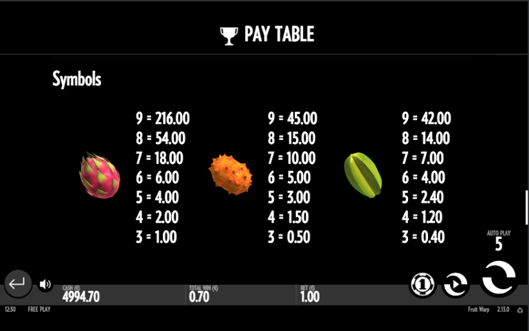 High symbols paytable