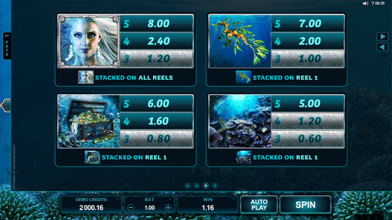 High symbols paytable