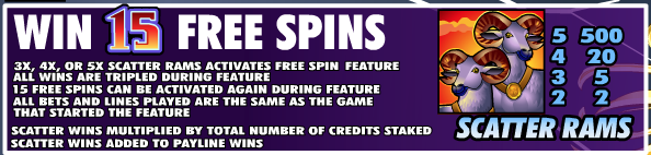 Ram Scatter symbol in Thunderstruck