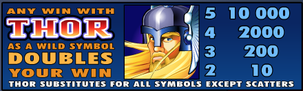 Thunderstruck's Wild Symbol - Thor