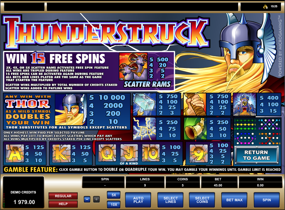 Full paytable ofThunderstruck