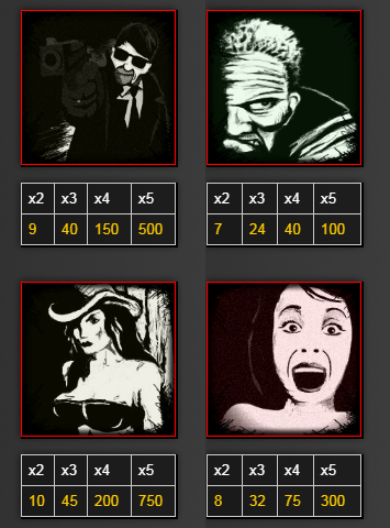 High symbols paytable