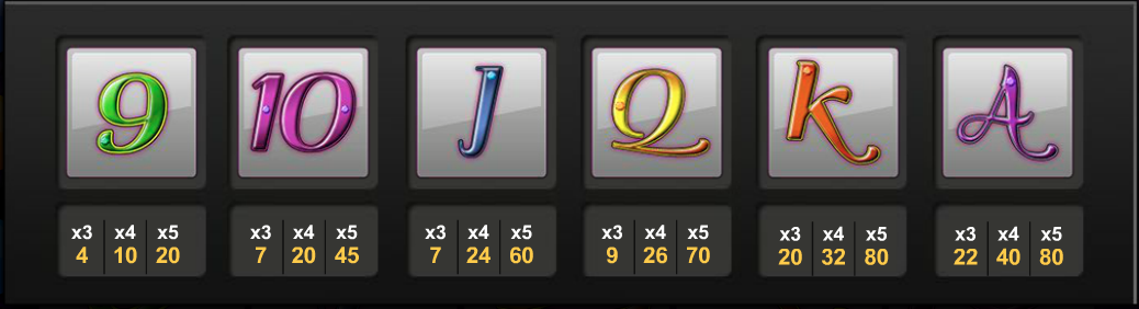 Low symbols paytable